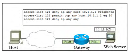 350-018 dumps