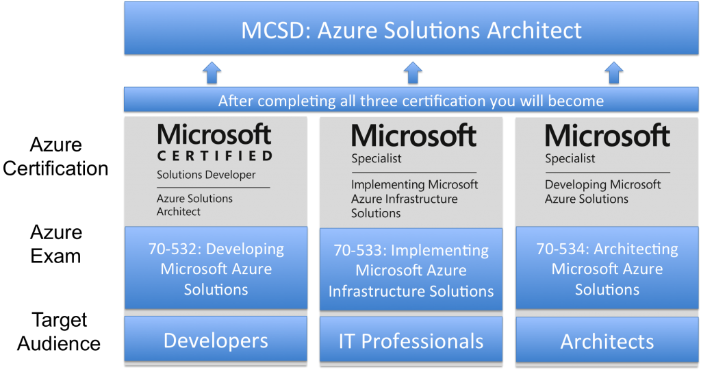 azure_certification_track-1024x540