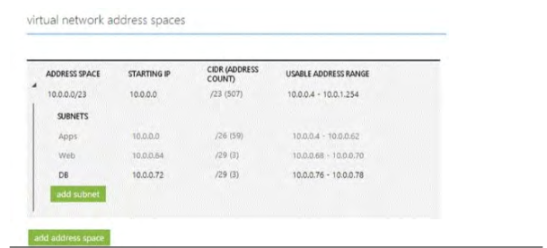 70-533 dumps