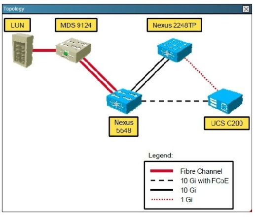 300-165 dumps