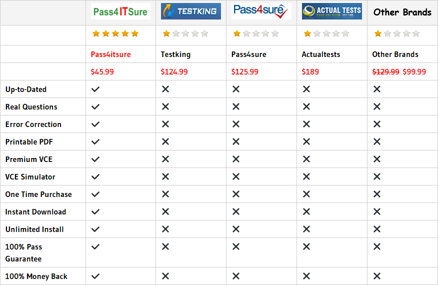 pass4itsure 70-494 dumps