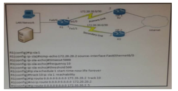 300-101 dumps