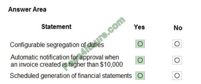 examrap mb-901 exam questions-q11-2