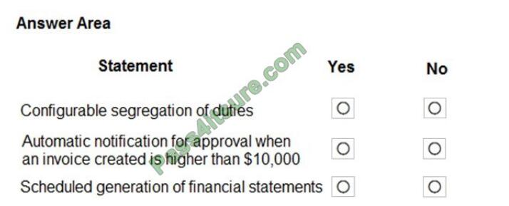 examrap mb-901 exam questions-q11