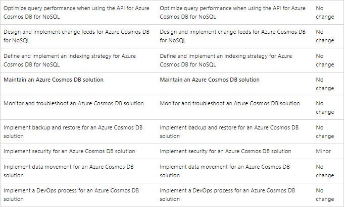 DP-420 Exam Change Comparison 02