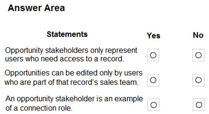 new MB-910 exam questions 1