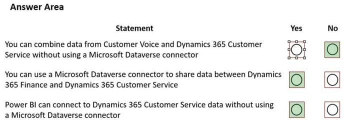 new MB-910 exam questions 12-2